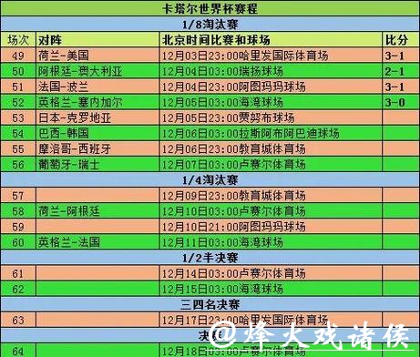 世界杯竞猜赛前准备必读，预测建议详解