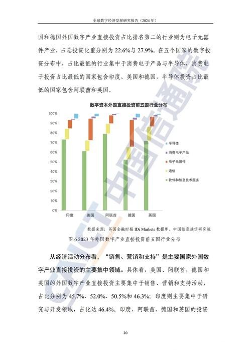 世界杯下注平台未来发展预测报告分析