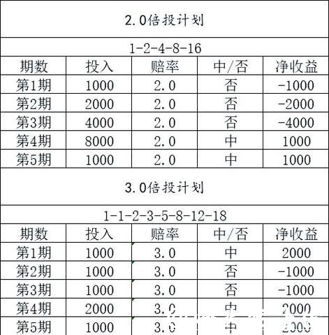 2026世界杯投注风险评估与收益最大化方法 2026世界杯投注风险评估与收益最大化方法