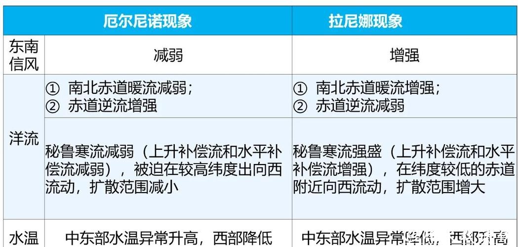 世界杯预测：不同天气条件下的比赛影响