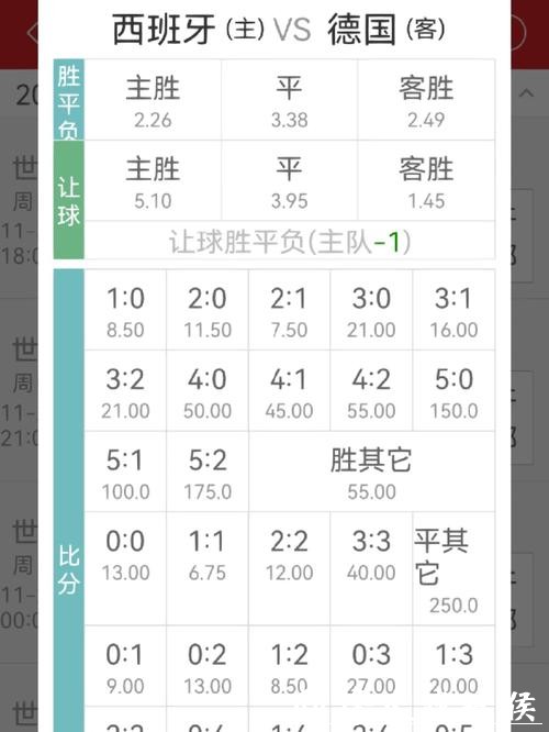 世界杯下注赔率详解:如何解读 世界杯下注赔率详解:如何解读